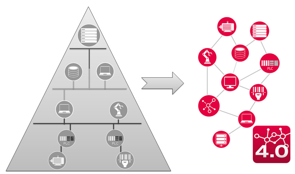 Global availability of information in the context of Industry 4.0